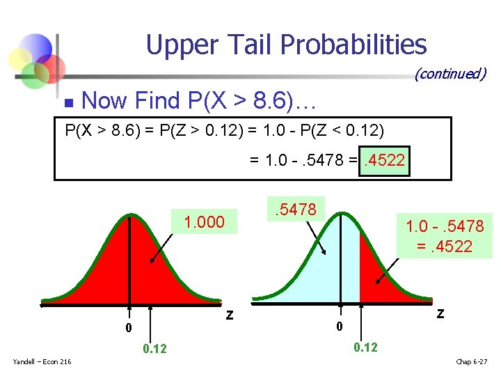 Upper Tail Probabilities (continued) n Now Find P(X > 8. 6)… P(X > 8.