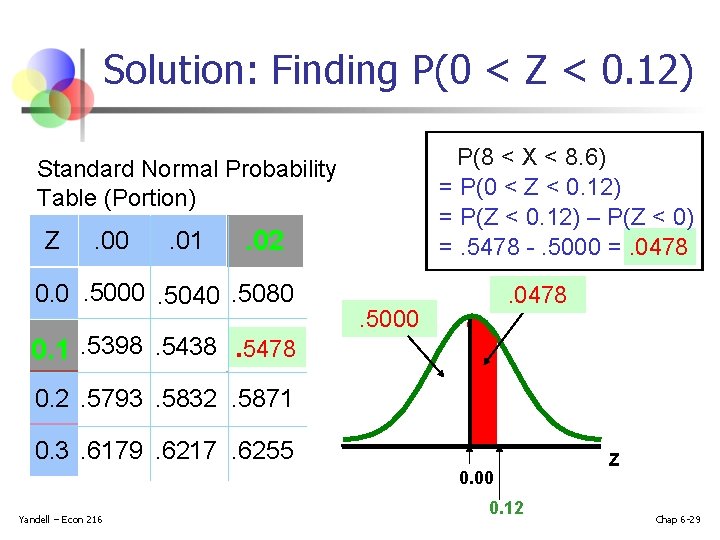 Solution: Finding P(0 < Z < 0. 12) P(8 < X < 8. 6)