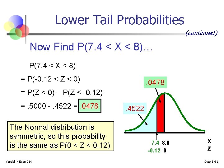 Lower Tail Probabilities (continued) Now Find P(7. 4 < X < 8)… P(7. 4