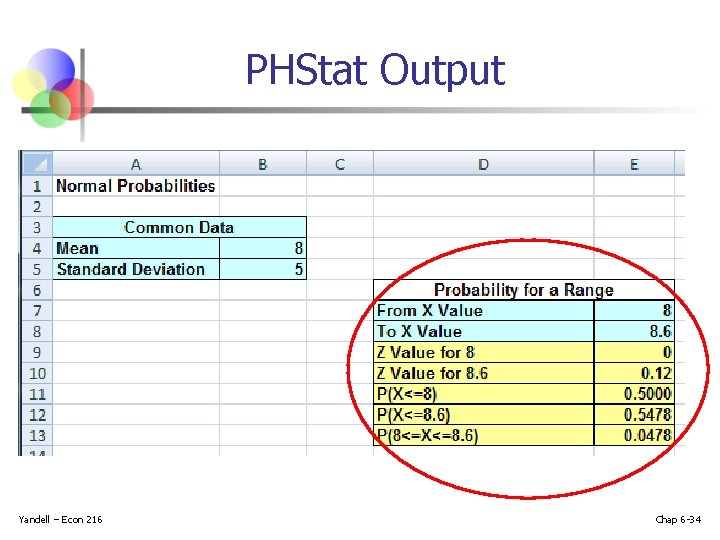 PHStat Output Yandell – Econ 216 Chap 6 -34 PHStat Output Yandell – Econ 216 Chap 6 -34