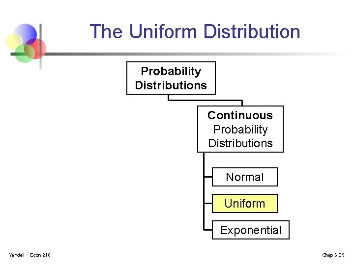 The Uniform Distribution Probability Distributions Continuous Probability Distributions Normal Uniform Exponential Yandell – Econ