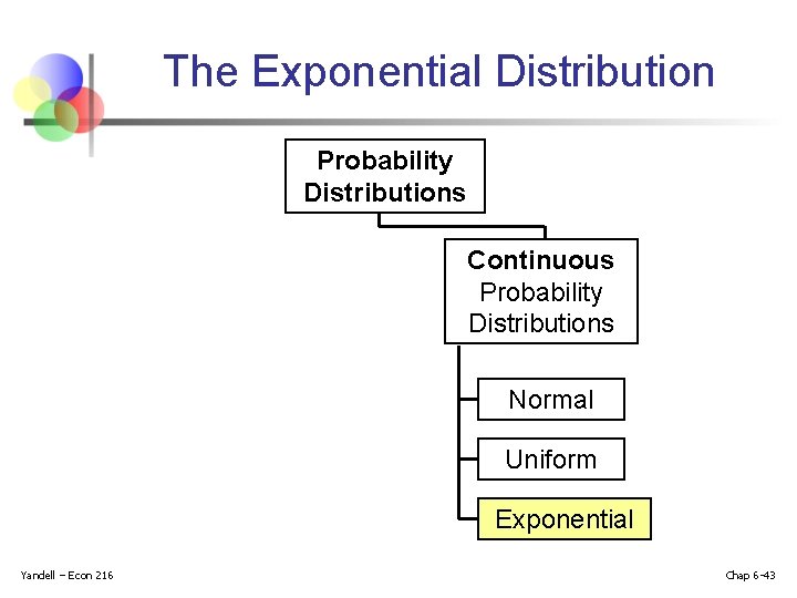 The Exponential Distribution Probability Distributions Continuous Probability Distributions Normal Uniform Exponential Yandell – Econ