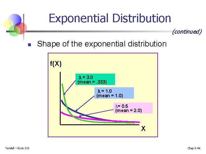 Exponential Distribution (continued) n Shape of the exponential distribution f(X) = 3. 0 (mean Exponential Distribution (continued) n Shape of the exponential distribution f(X) = 3. 0 (mean