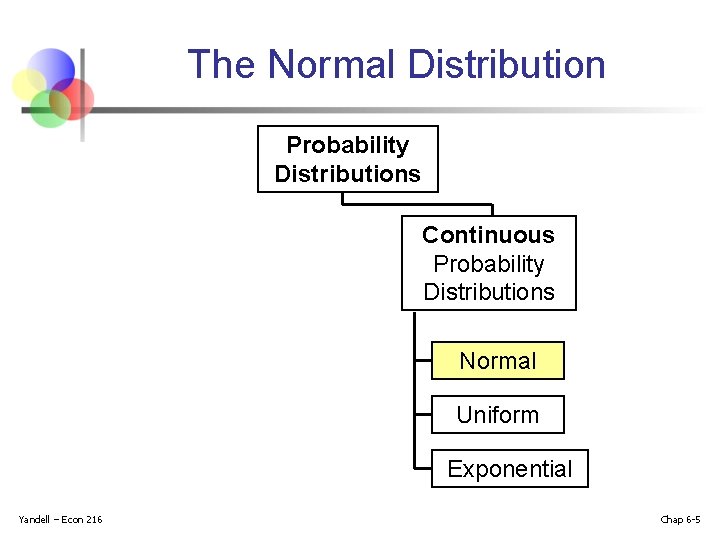 The Normal Distribution Probability Distributions Continuous Probability Distributions Normal Uniform Exponential Yandell – Econ