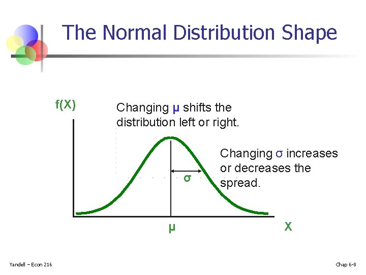 The Normal Distribution Shape f(X) Changing μ shifts the distribution left or right. σ