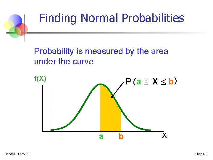 Finding Normal Probabilities Probability is the Probability is measured area under the curve! under