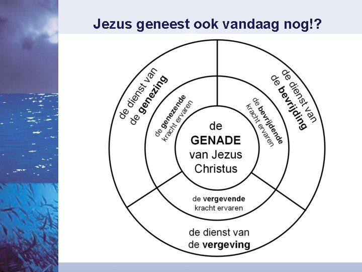 Jezus geneest ook vandaag nog!? 