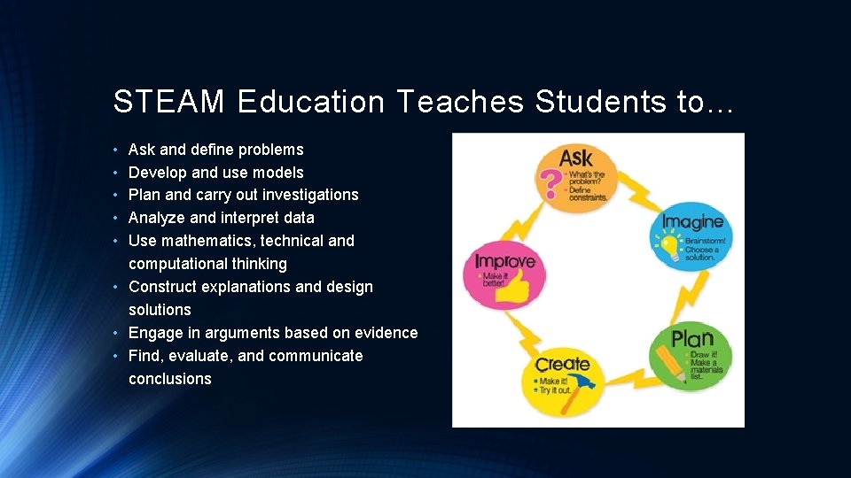 STEAM Education Teaches Students to… • • • Ask and define problems Develop and