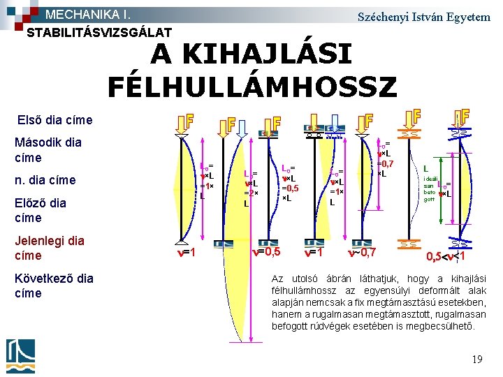 MECHANIKA I. STABILITÁSVIZSGÁLAT Széchenyi István Egyetem A KIHAJLÁSI FÉLHULLÁMHOSSZ Első dia címe Második dia