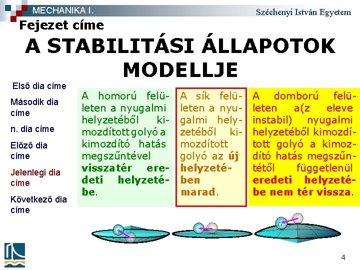 MECHANIKA I. Széchenyi István Egyetem Fejezet címe A STABILITÁSI ÁLLAPOTOK MODELLJE Első dia címe