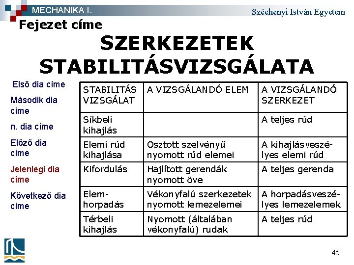 MECHANIKA I. Széchenyi István Egyetem Fejezet címe SZERKEZETEK STABILITÁSVIZSGÁLATA Első dia címe Második dia