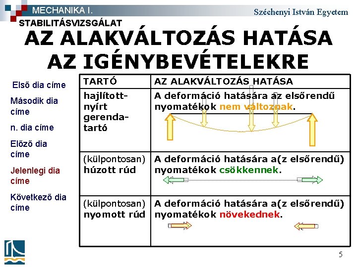 MECHANIKA I. STABILITÁSVIZSGÁLAT Széchenyi István Egyetem AZ ALAKVÁLTOZÁS HATÁSA AZ IGÉNYBEVÉTELEKRE Első dia címe