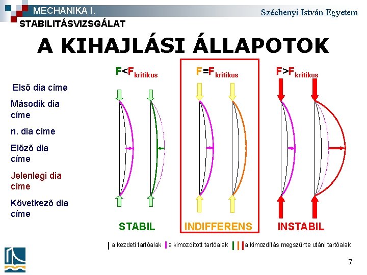 MECHANIKA I. STABILITÁSVIZSGÁLAT Széchenyi István Egyetem A KIHAJLÁSI ÁLLAPOTOK F<Fkritikus F=Fkritikus STABIL INDIFFERENS F>Fkritikus