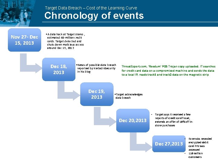 Target Data Breach – Cost of the Learning Curve Chronology of events Nov 27