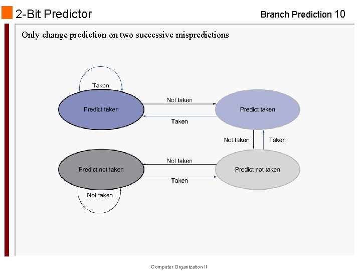 2 -Bit Predictor Branch Prediction 10 Only change prediction on two successive mispredictions Computer
