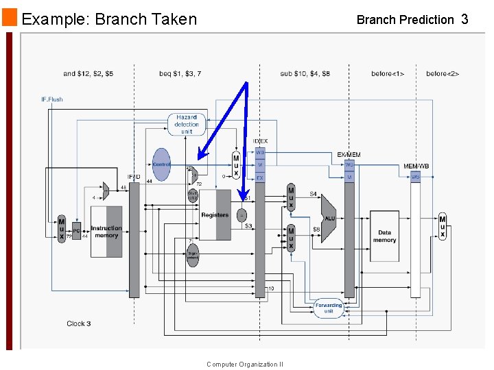 Example: Branch Taken Branch Prediction 3 Computer Organization II 