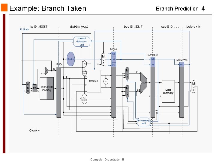 Example: Branch Taken Branch Prediction 4 Computer Organization II 