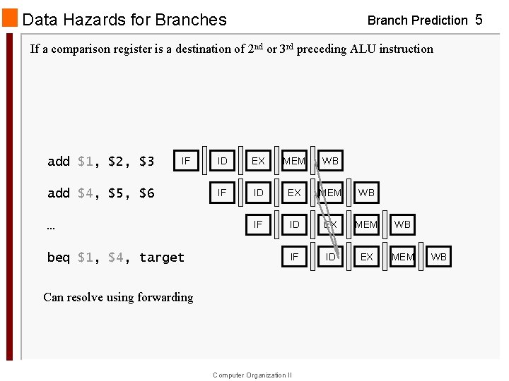 Data Hazards for Branches Branch Prediction 5 If a comparison register is a destination