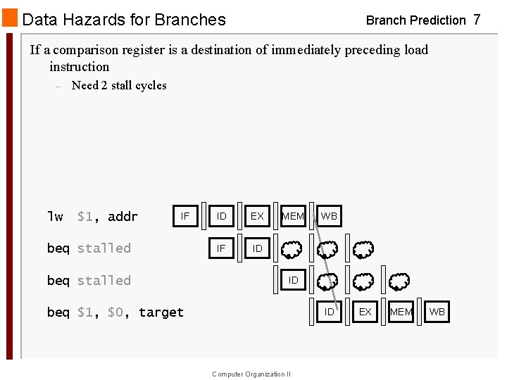 Data Hazards for Branches Branch Prediction 7 If a comparison register is a destination