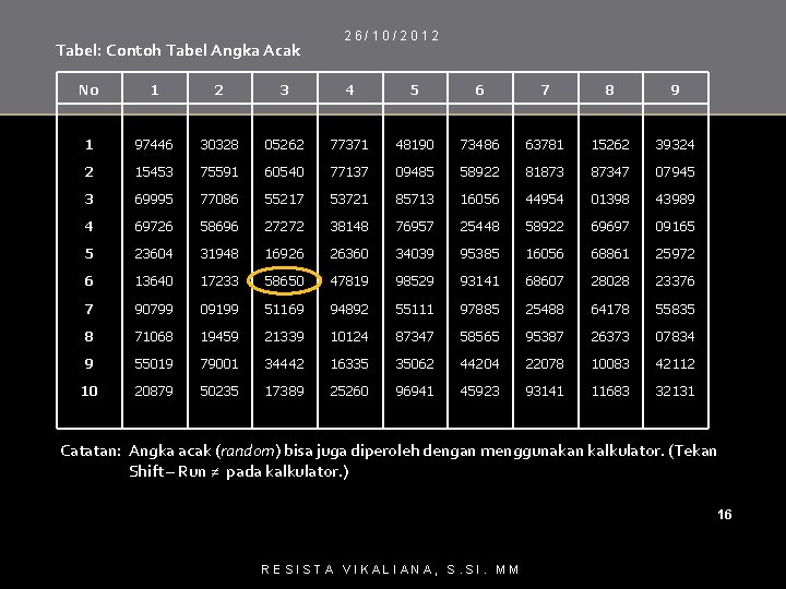 Tabel: Contoh Tabel Angka Acak 26/10/2012 No 1 2 3 4 5 6 7