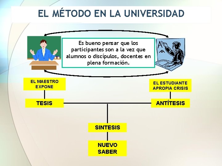 EL MÉTODO EN LA UNIVERSIDAD Es bueno pensar que los participantes son a la