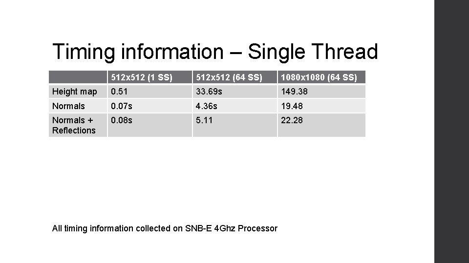 Timing information – Single Thread 512 x 512 (1 SS) 512 x 512 (64