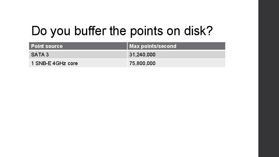 Do you buffer the points on disk? Point source Max points/second SATA 3 31,