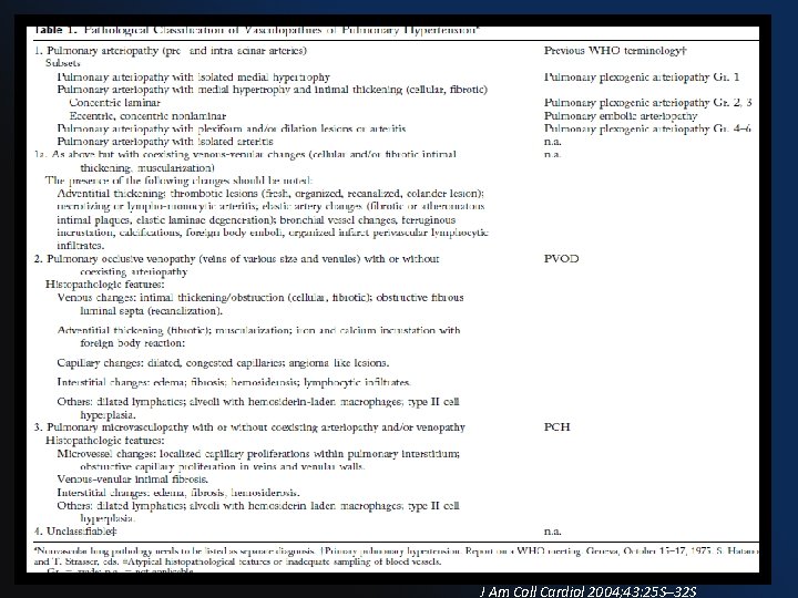 J Am Coll Cardiol 2004; 43: 25 S– 32 S J Am Coll Cardiol 2004; 43: 25 S– 32 S