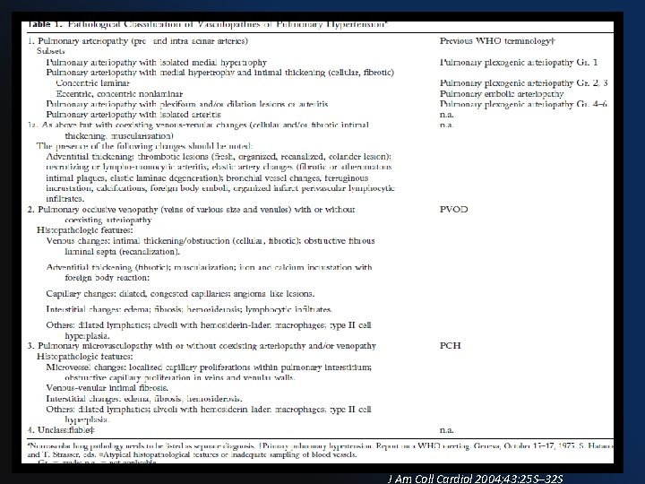 J Am Coll Cardiol 2004; 43: 25 S– 32 S 