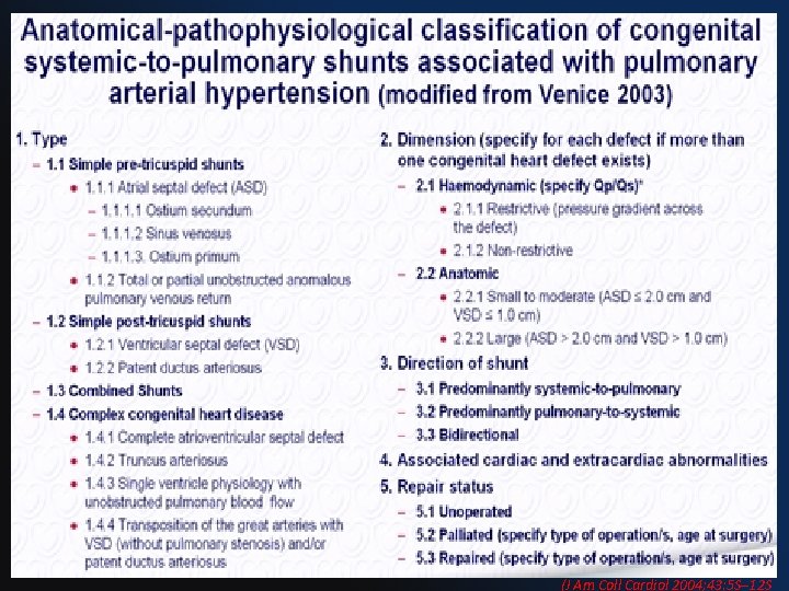 (J Am Coll Cardiol 2004; 43: 5 S– 12 S (J Am Coll Cardiol 2004; 43: 5 S– 12 S
