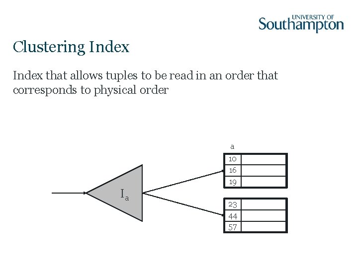 Clustering Index that allows tuples to be read in an order that corresponds to