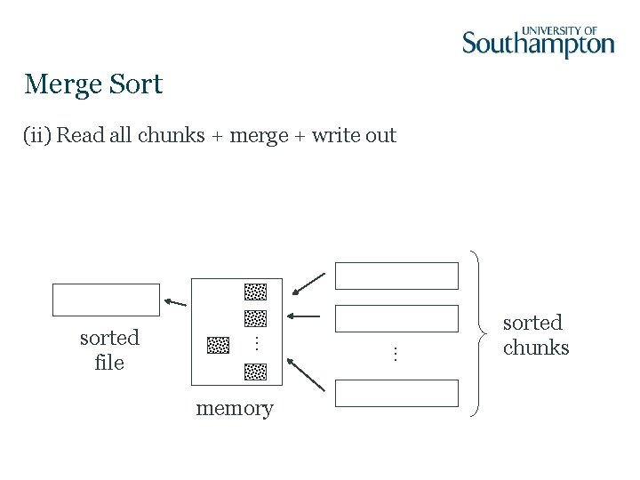 Merge Sort memory . . . sorted file . . . (ii) Read all