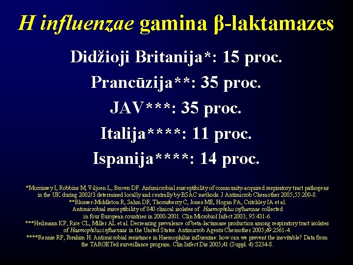H influenzae gamina β-laktamazes Didžioji Britanija*: 15 proc. Prancūzija**: 35 proc. JAV***: 35 proc.