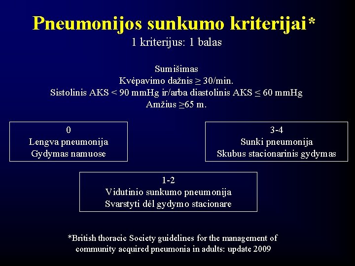 Pneumonijos sunkumo kriterijai* 1 kriterijus: 1 balas Sumišimas Kvėpavimo dažnis ≥ 30/min. Sistolinis AKS