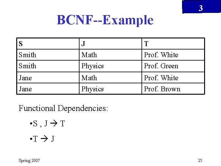 BCNF--Example S Smith J Math Physics T Prof. White Prof. Green Jane Math Prof.