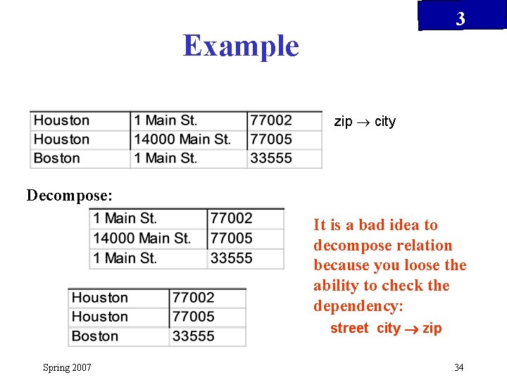 3 Example zip city Decompose: It is a bad idea to decompose relation because