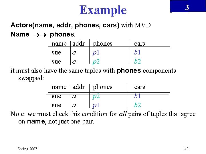 Example 3 Actors(name, addr, phones, cars) with MVD Name phones. name addr phones cars