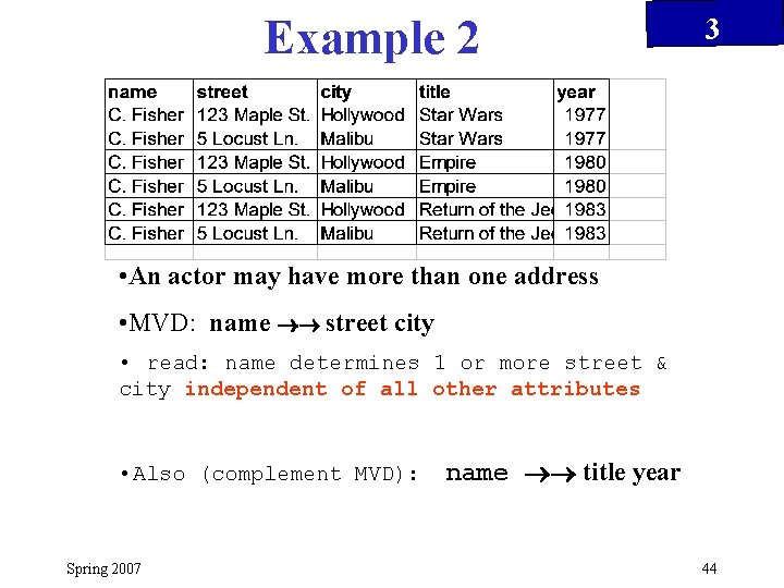 Example 2 3 • An actor may have more than one address • MVD: