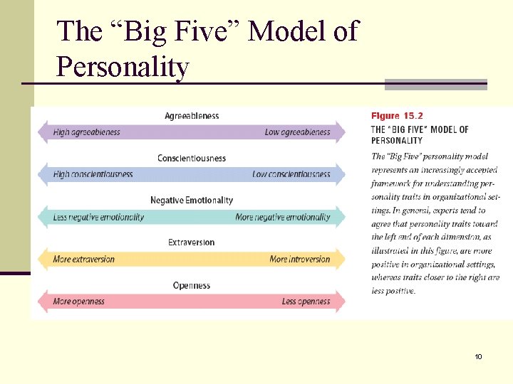 The “Big Five” Model of Personality 10 The “Big Five” Model of Personality 10