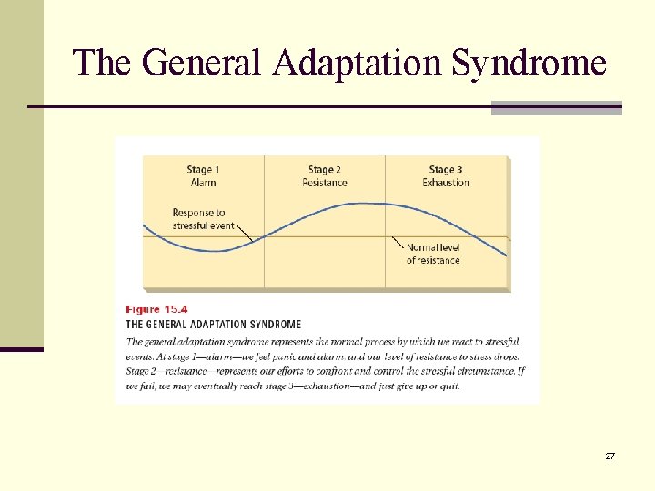 The General Adaptation Syndrome 27 The General Adaptation Syndrome 27