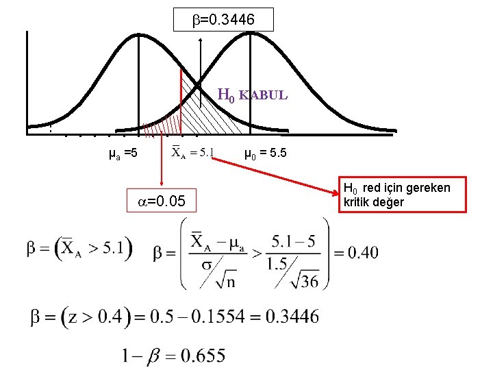  =0. 3446 H 0 KABUL µa =5 µ 0 = 5. 5 =0.