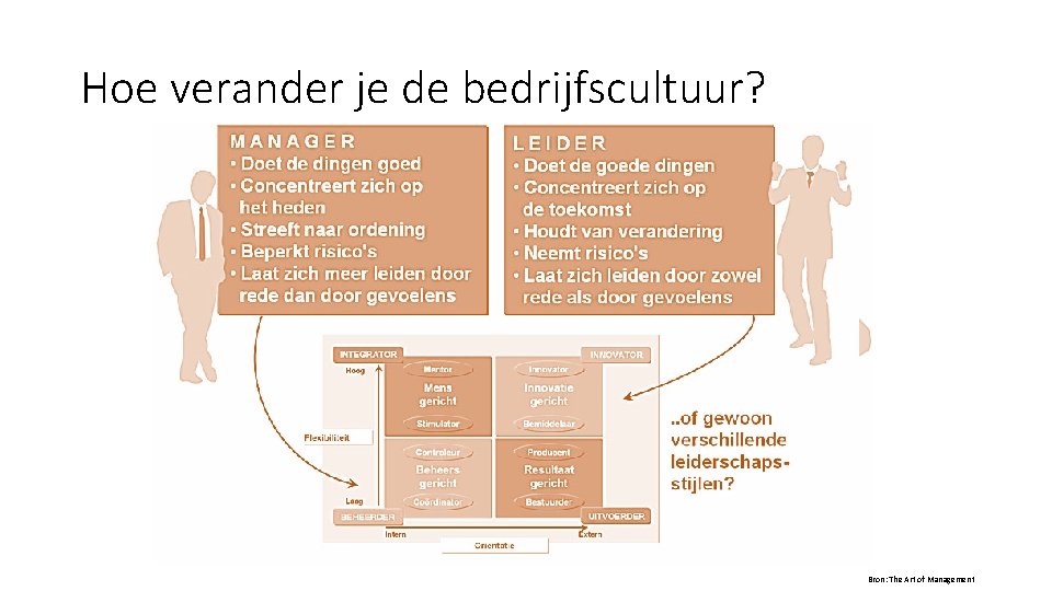 Hoe verander je de bedrijfscultuur? Bron: The Art of Management 