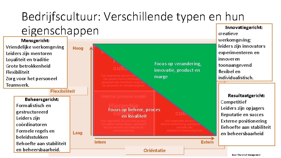 Bedrijfscultuur: Verschillende typen en hun Innovatiegericht: eigenschappen creatieve Mensgericht: Vriendelijke werkomgeving Leiders zijn mentoren