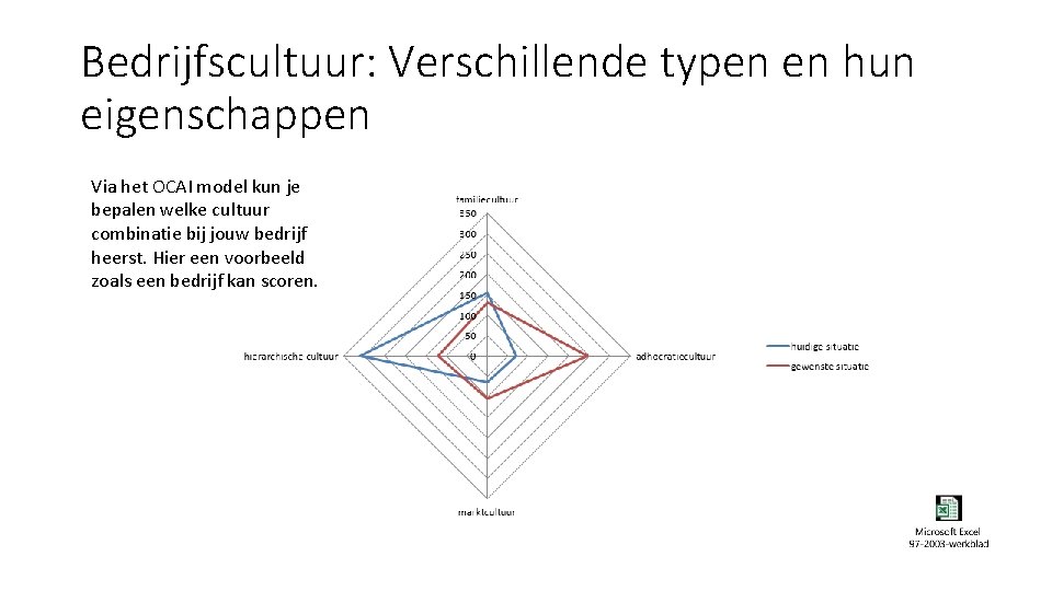 Bedrijfscultuur: Verschillende typen en hun eigenschappen Via het OCAI model kun je bepalen welke