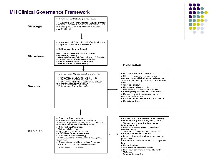 MH Clinical Governance Framework 