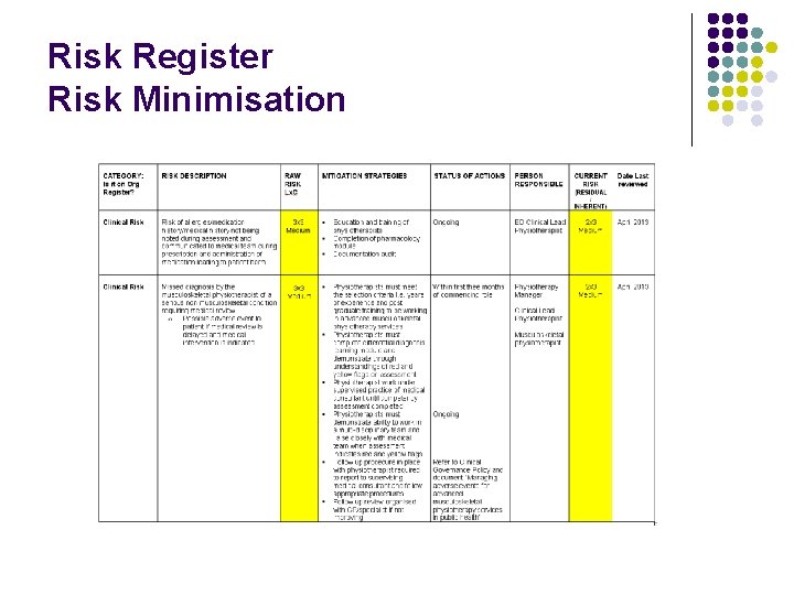 Risk Register Risk Minimisation 