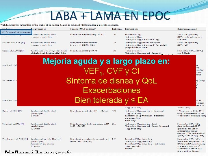 LABA + LAMA EN EPOC Mejoría aguda y a largo plazo en: VEF 1,