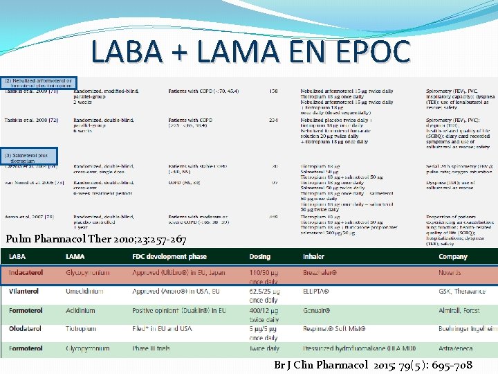 LABA + LAMA EN EPOC Pulm Pharmacol Ther 2010; 23: 257 -267 Br J