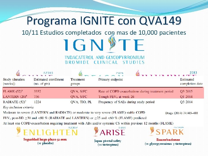 Programa IGNITE con QVA 149 10/11 Estudios completados con mas de 10, 000 pacientes