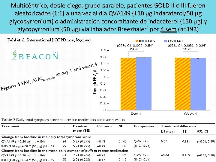 Multicéntrico, doble-ciego, grupo paralelo, pacientes GOLD II o III fueron aleatorizados (1: 1) a